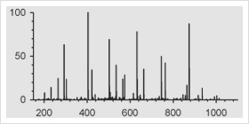 mass spectrometry results