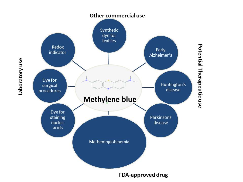 How Long Does Methylene Blue Last Methylene Blue Methemoglobinemia