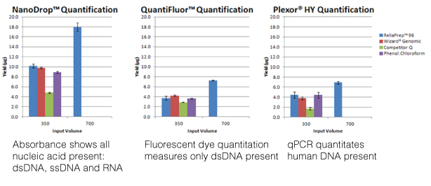 Nucleic acid quanitation webinar