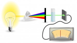 schematic diagram of UV-Vis Absorbance Method