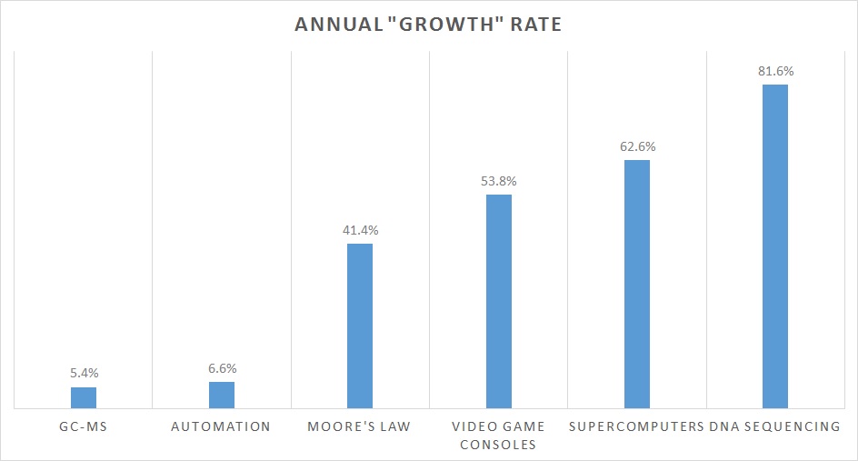 Annual-Growth-Rate