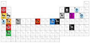 Periodic Table showing the various chemical elements responsible for providing color, special effects and oxidation to create aerial fireworks.