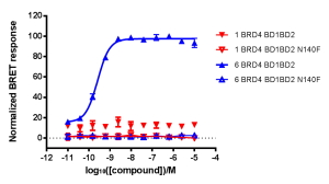 Example biosensor data from Waring et al. 2016. http://www.nature.com/nchembio/journal/vaop/ncurrent/full/nchembio.2210.html