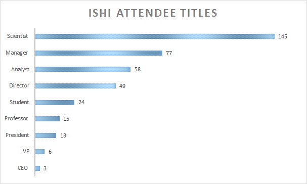 ishi-attendee-titles