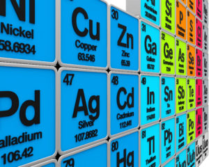 Periodic table of the elements