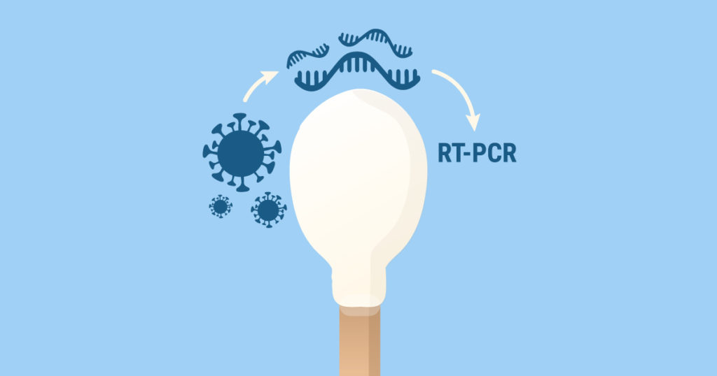 Testing for COVID-19 starts with collection of a nasopharyngeal swab (by medical professionals) from which RNA is isolated and tested in RT-PCR for the presence of viral nucleic acid.