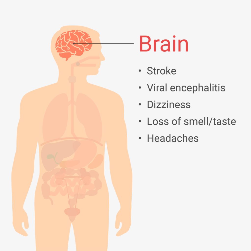 Neurological COVID-19 symptoms