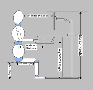 A neutral position helps preserve joint and muscle health at work