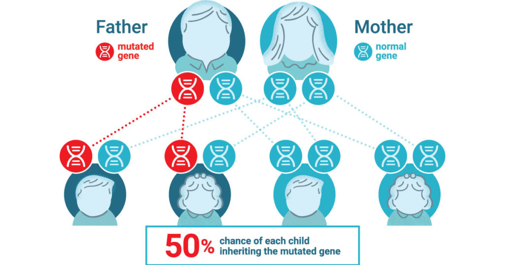 lynch syndrome