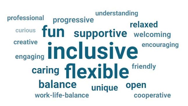 Word cloud generated from Promega Employee responses to survey